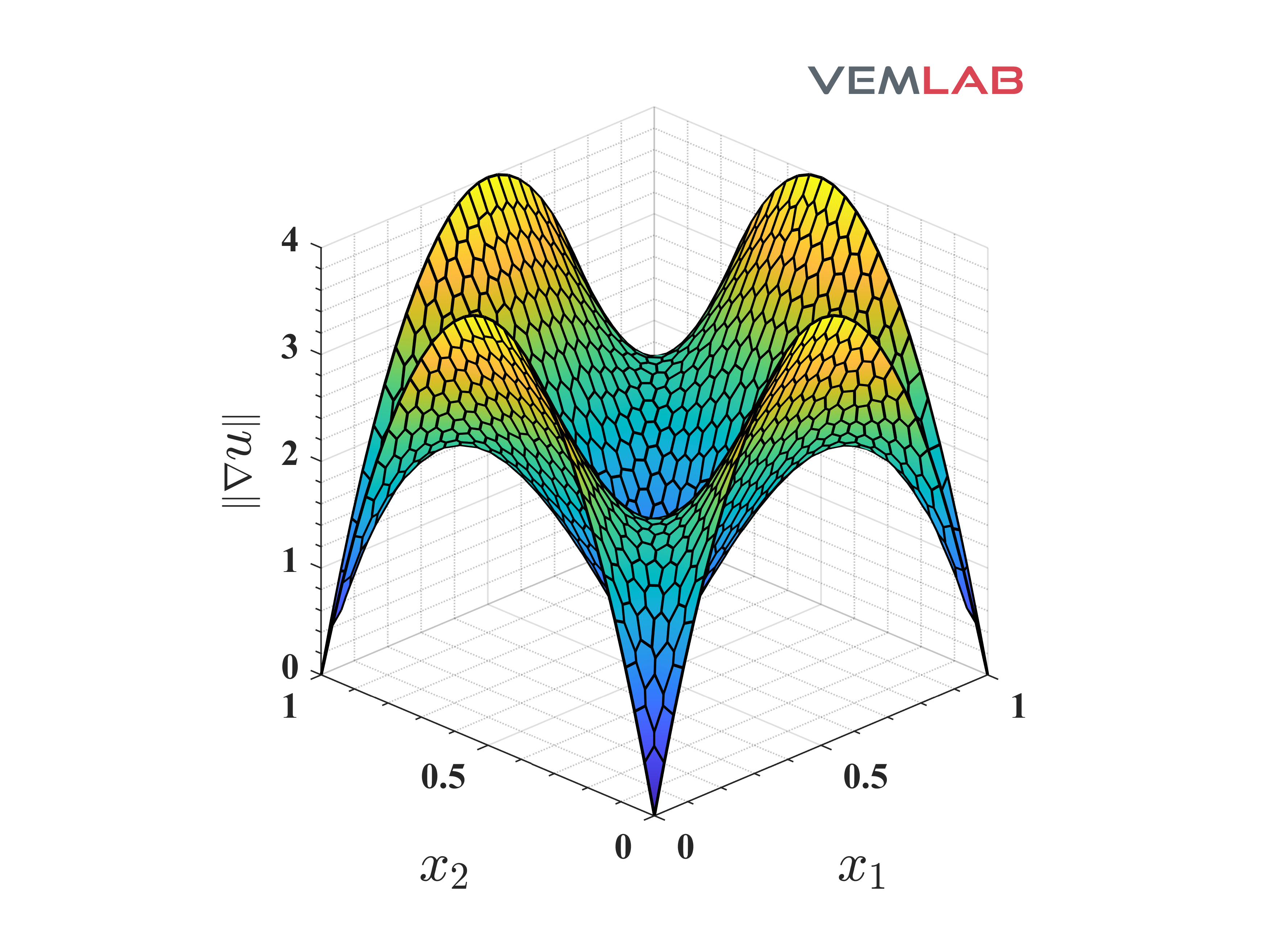 VEMLAB example — square plate, Poisson gradient surface